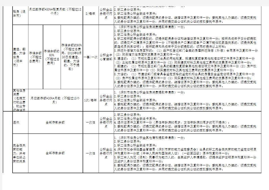 深圳市住房公积金提取一览表