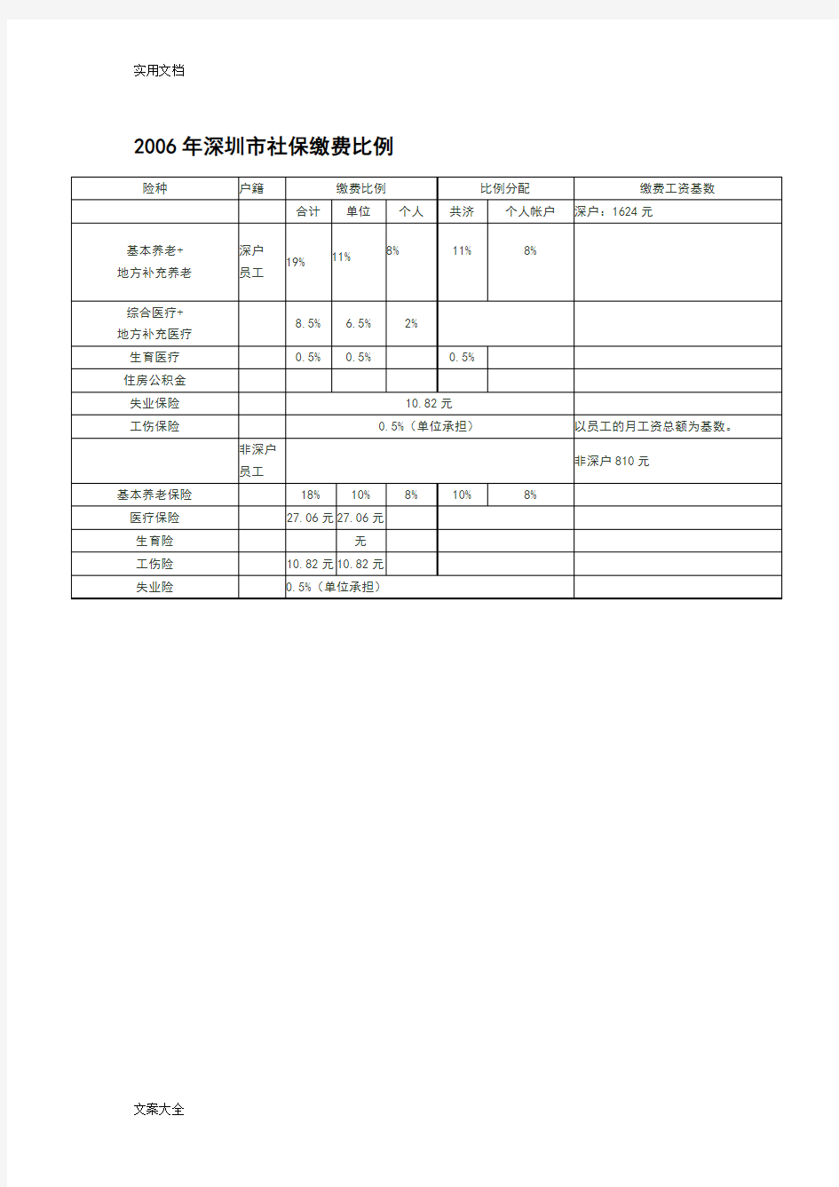 2006年至2015年深圳社保缴费汇总情况,史上全面