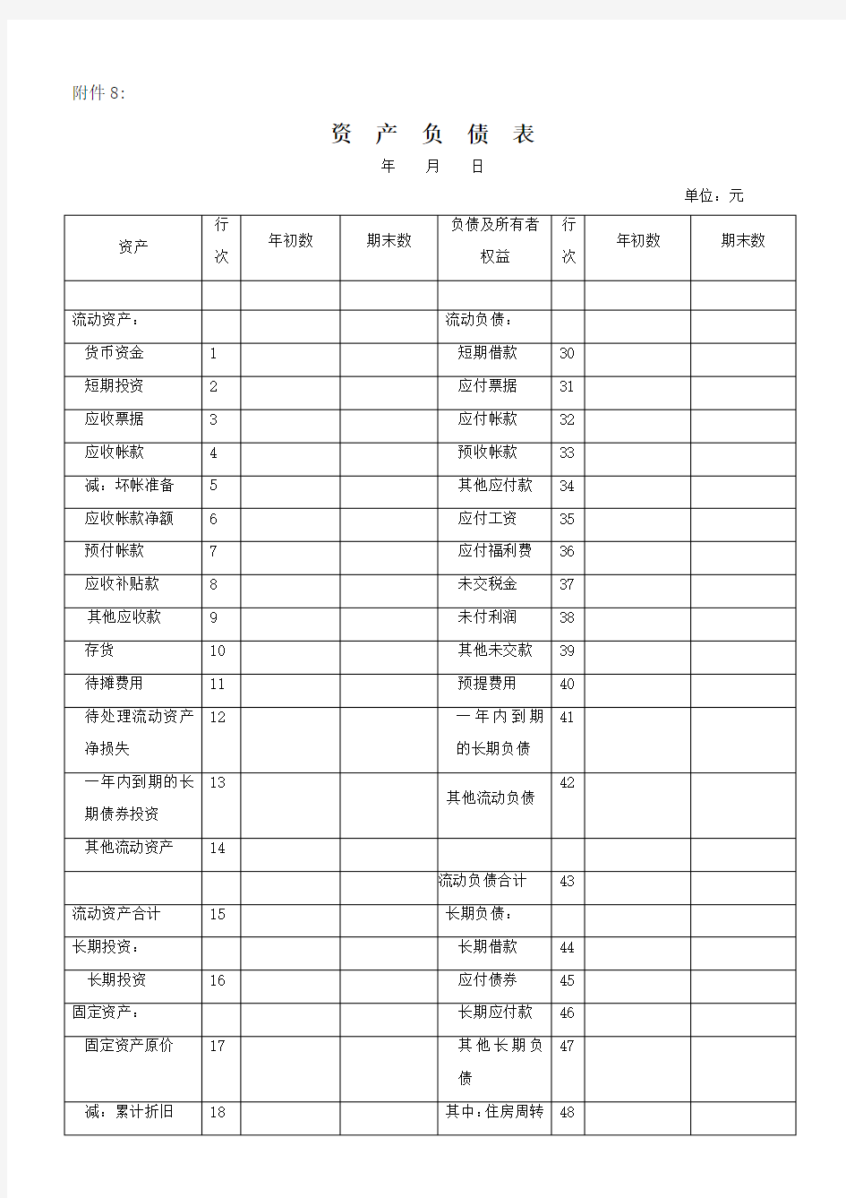 企业资产负债表和损益表模板