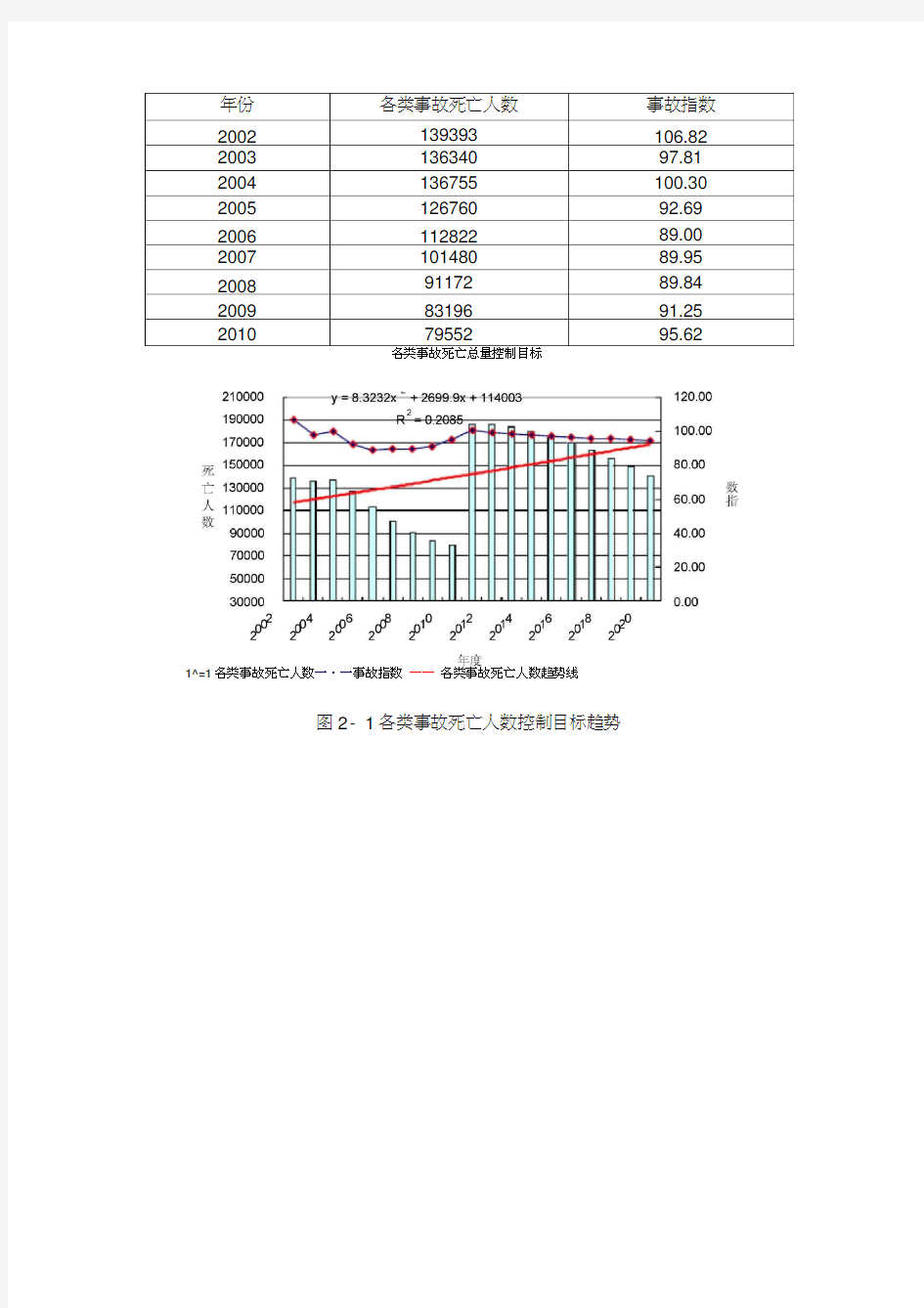 EXCEL图表制作示例