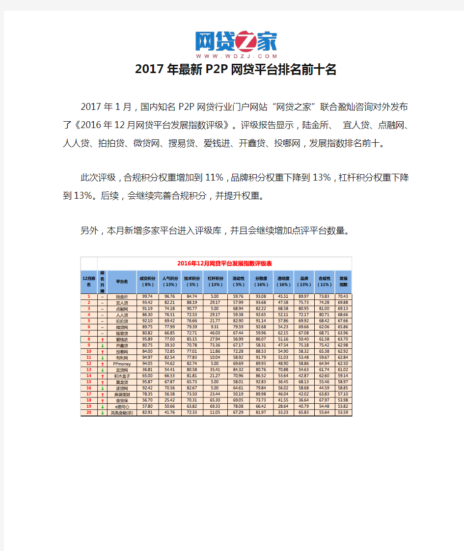 2017年最新P2P网贷平台排名前十名