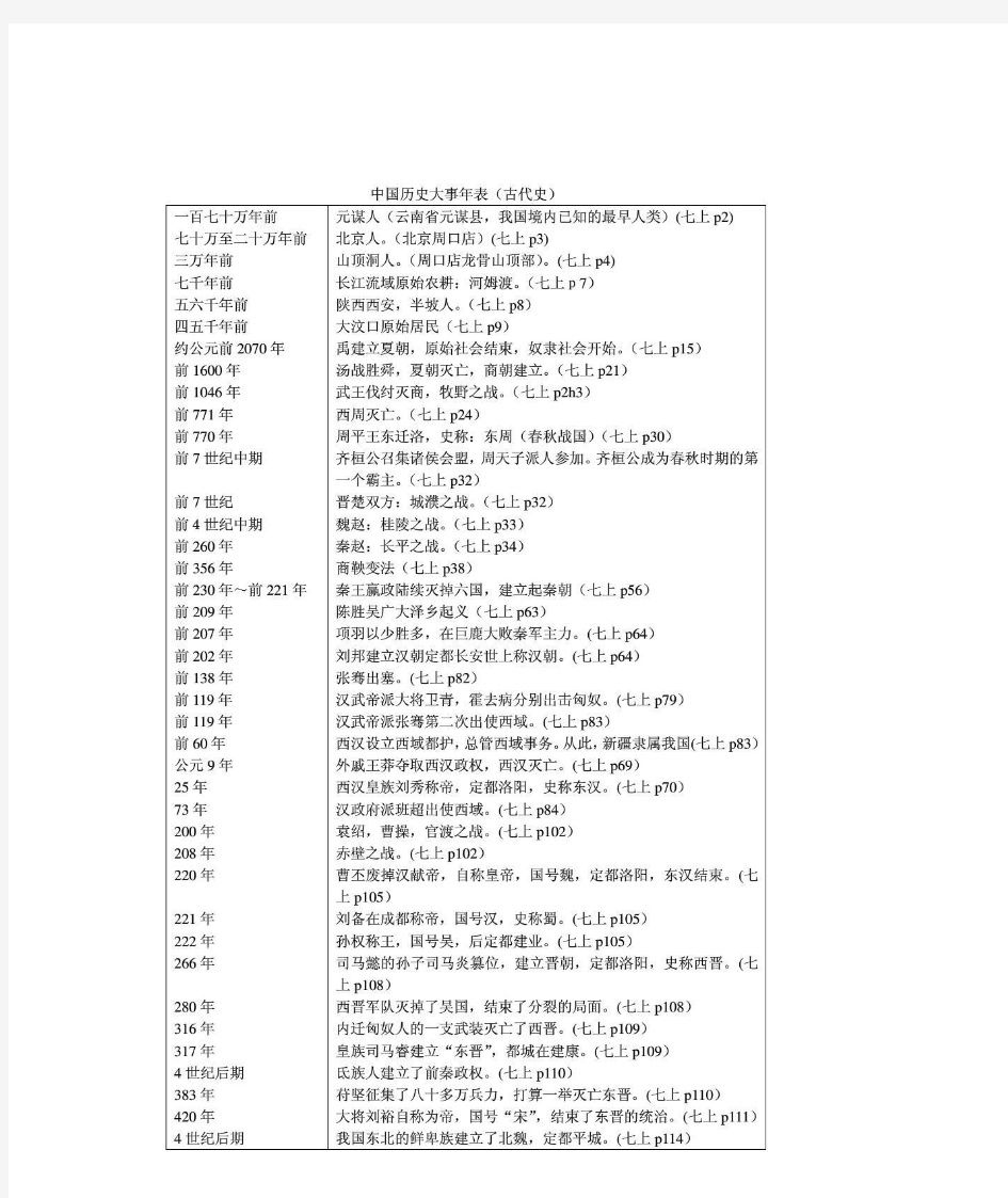 (中考)人教版初中历史大事年表