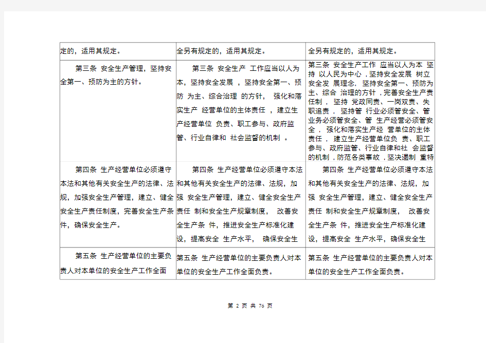 《中华人民共和国安全生产法》2020修正前后对照表