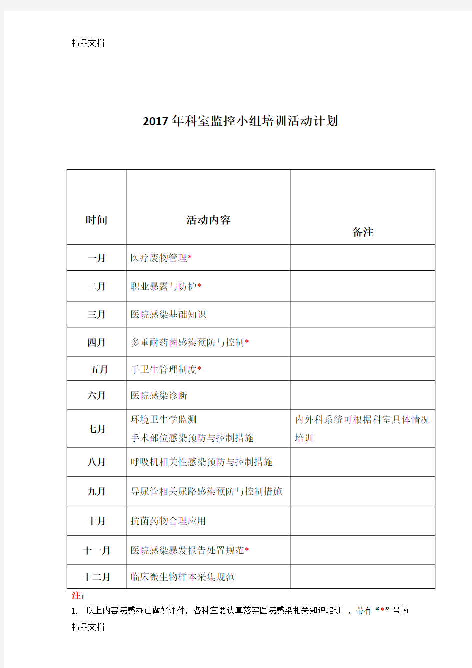 最新院感科室培训计划