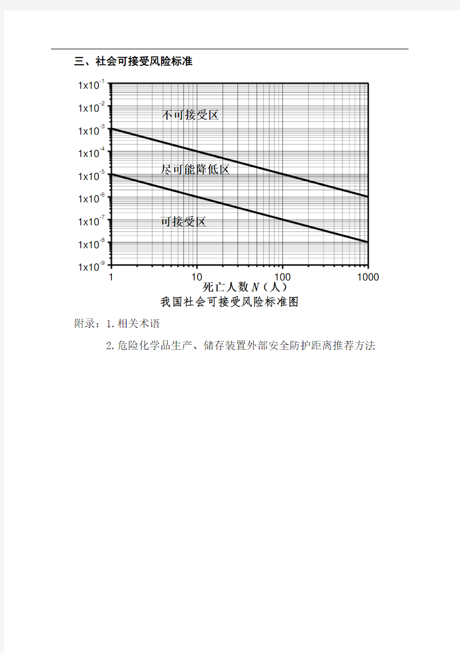 《危险化学品生产 储存装置个人可接受风险标准和社会可接受风险标准 试行 》