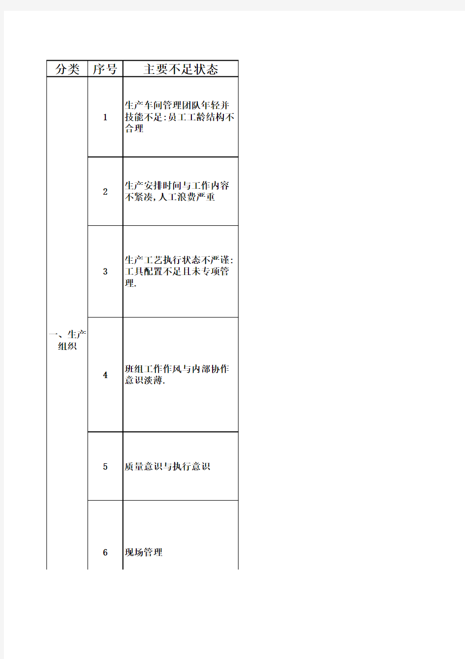 质量工作思路