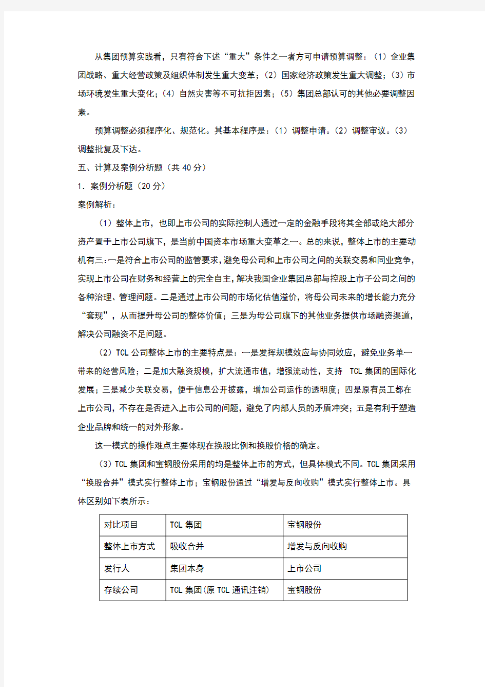 企业集团财务管理作业3答案