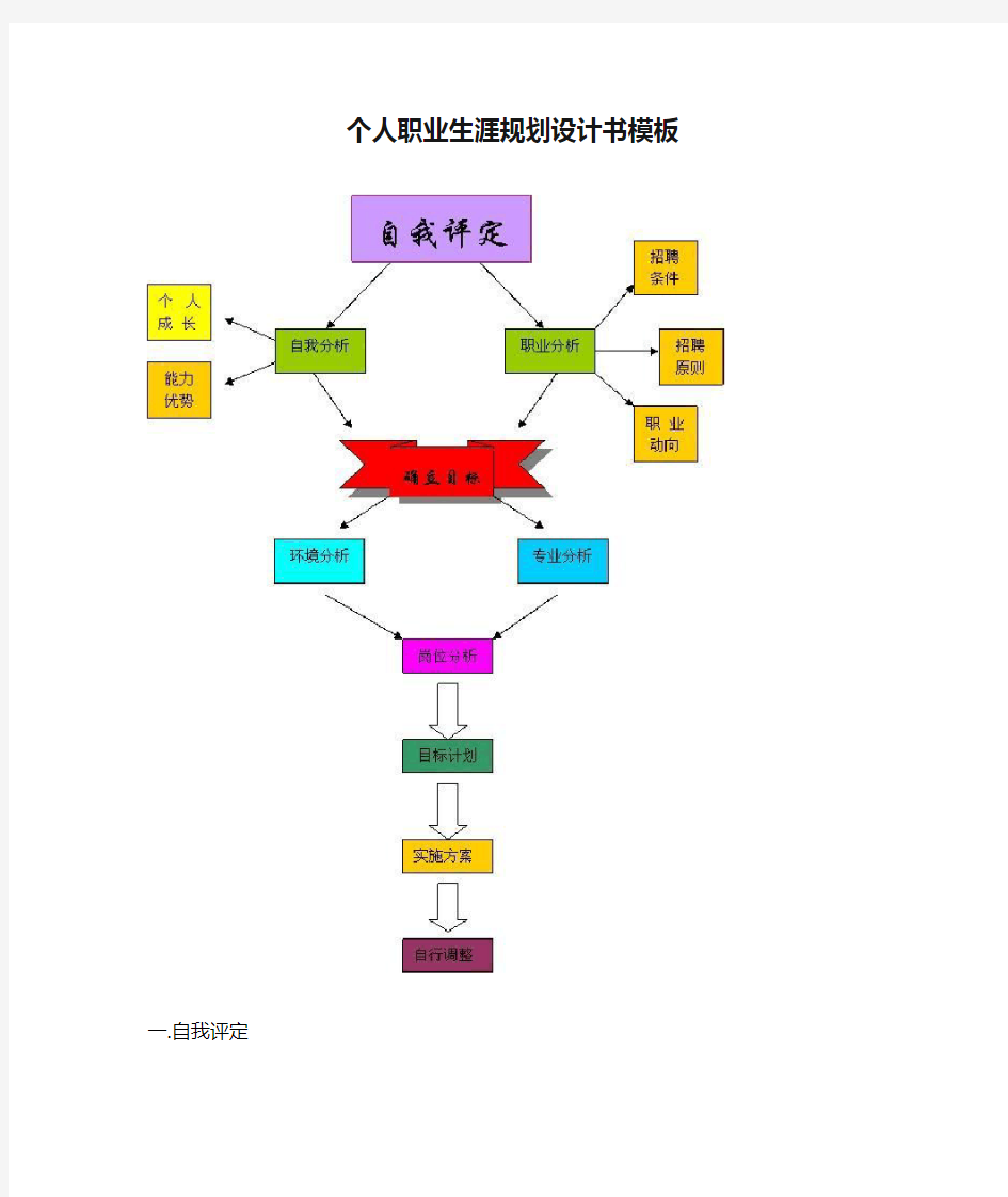 个人职业生涯规划设计书模板