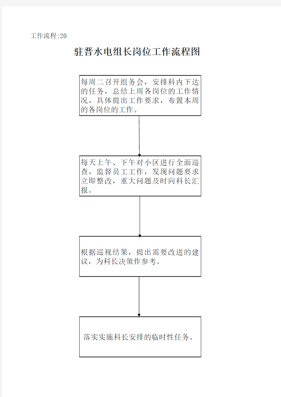 各岗位工作流程图