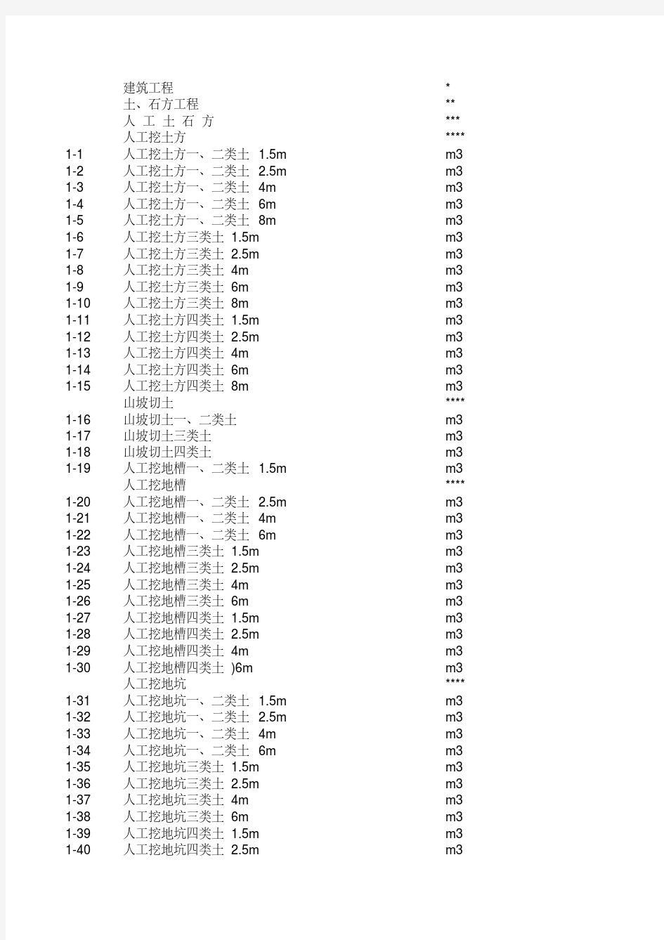 宁夏建筑工程预算定额(2000)