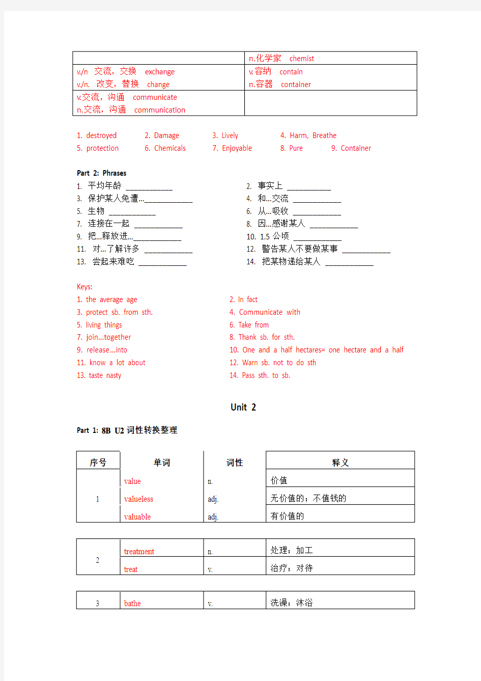 上海牛津英语八年级各单元词汇短语总结(附答案)