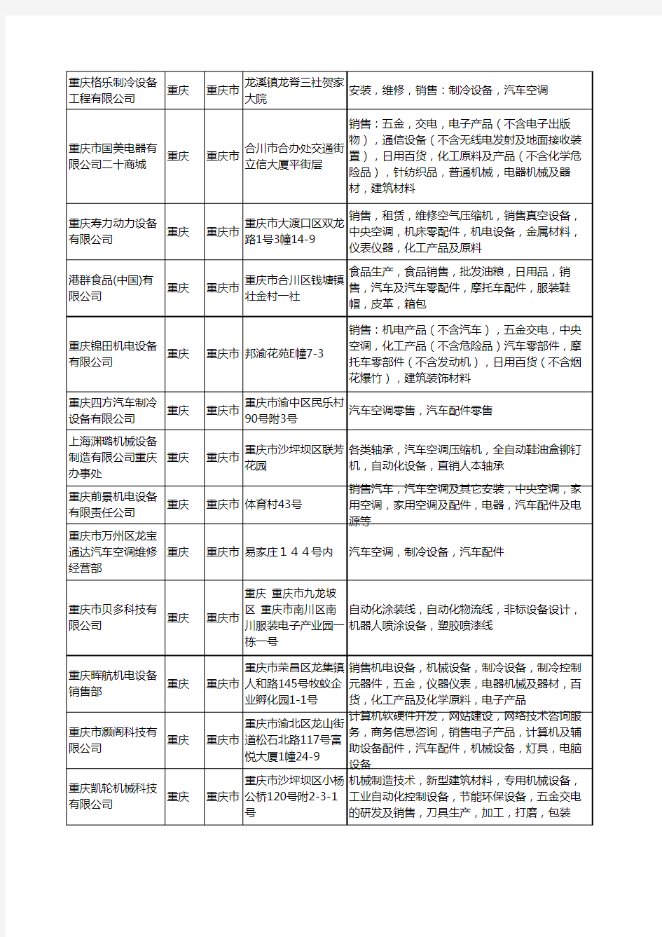 新版重庆市汽车空调设备工商企业公司商家名录名单联系方式大全32家