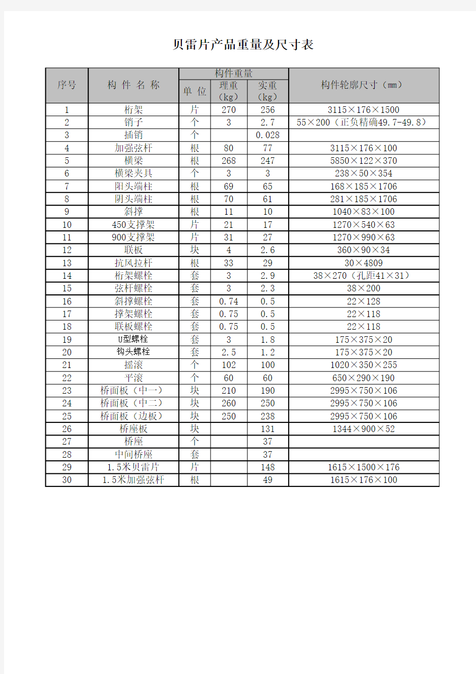 贝雷片贝雷架尺寸及重量表