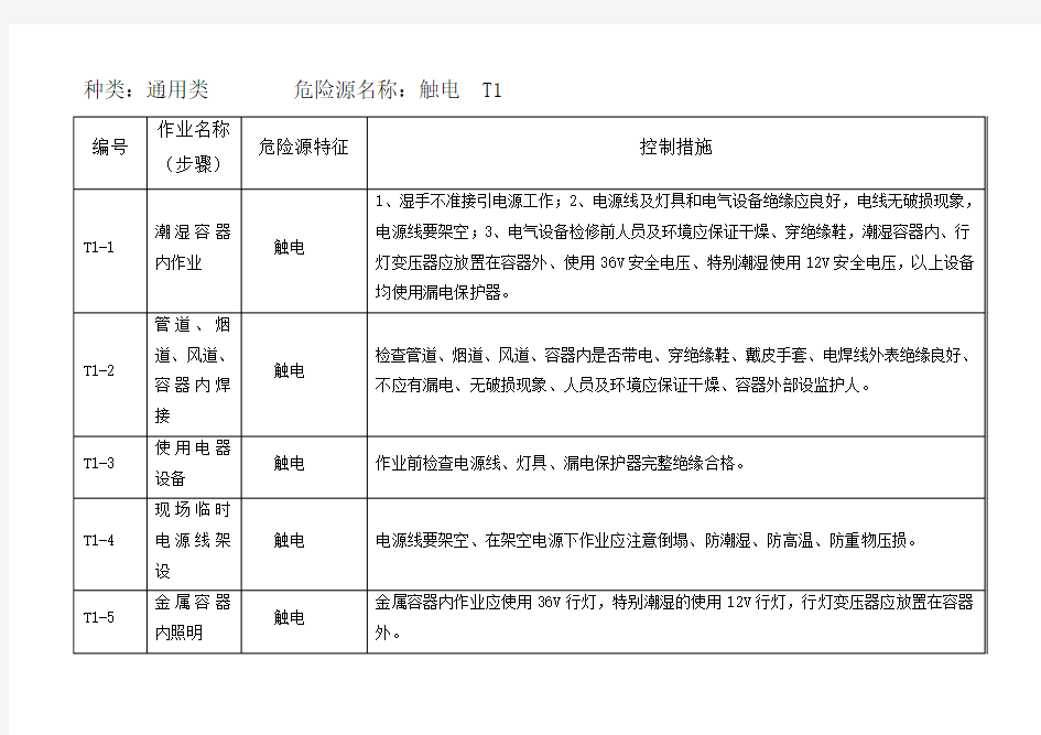 危险源辨识和控制措施