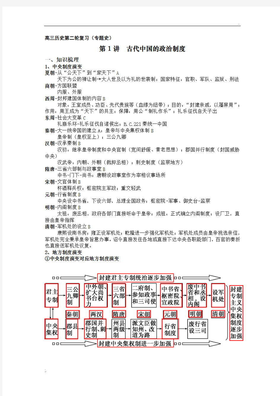 上海高考历史二轮复习(中国古代史)