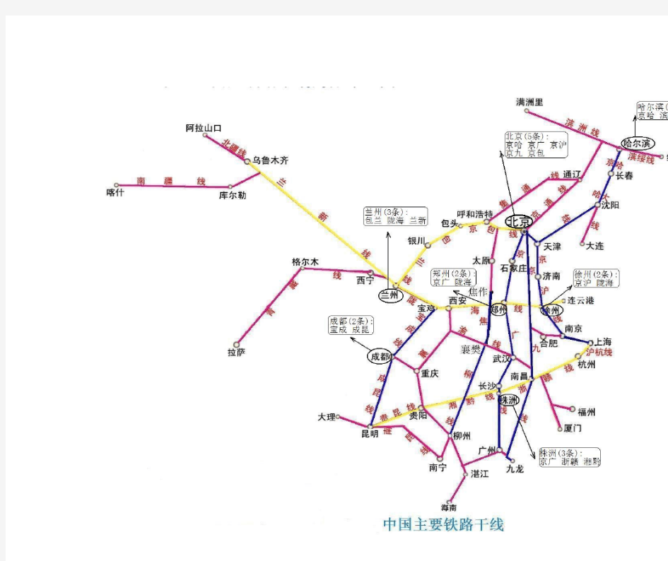 中国铁路干线及主要枢纽城市