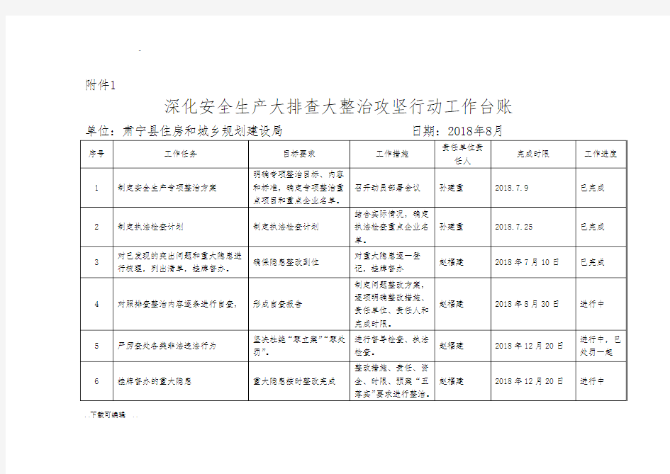 攻坚行动“一个台账四个清单”配套表格模板