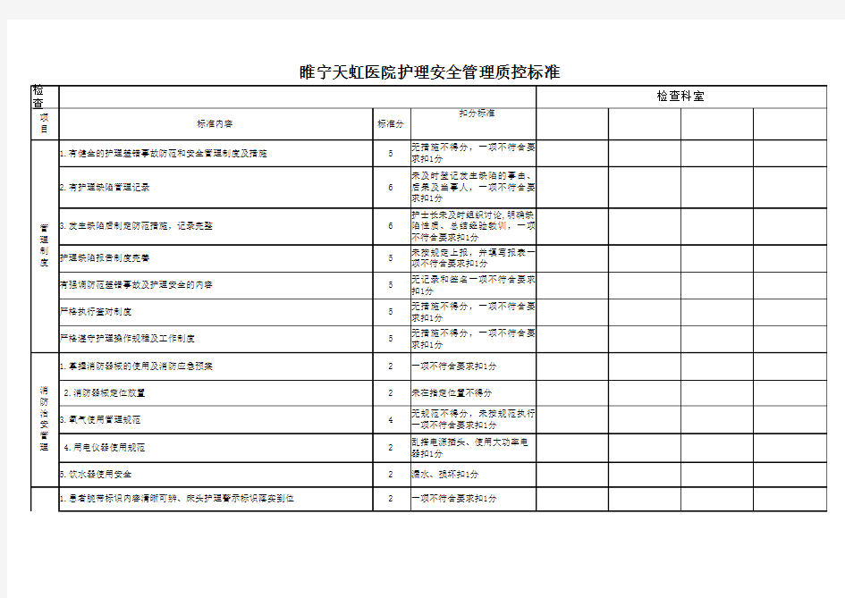 护理安全管理质控标准