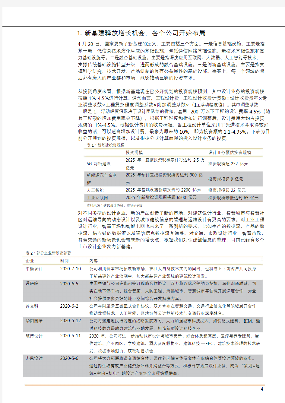 2020年建筑设计行业市场分析报告