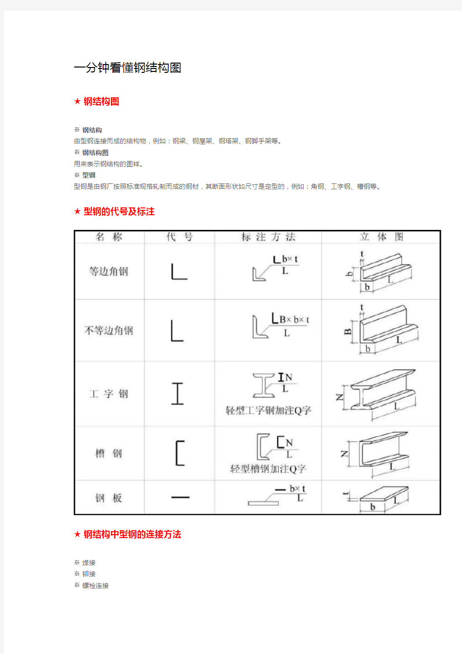 一分钟看懂钢结构图