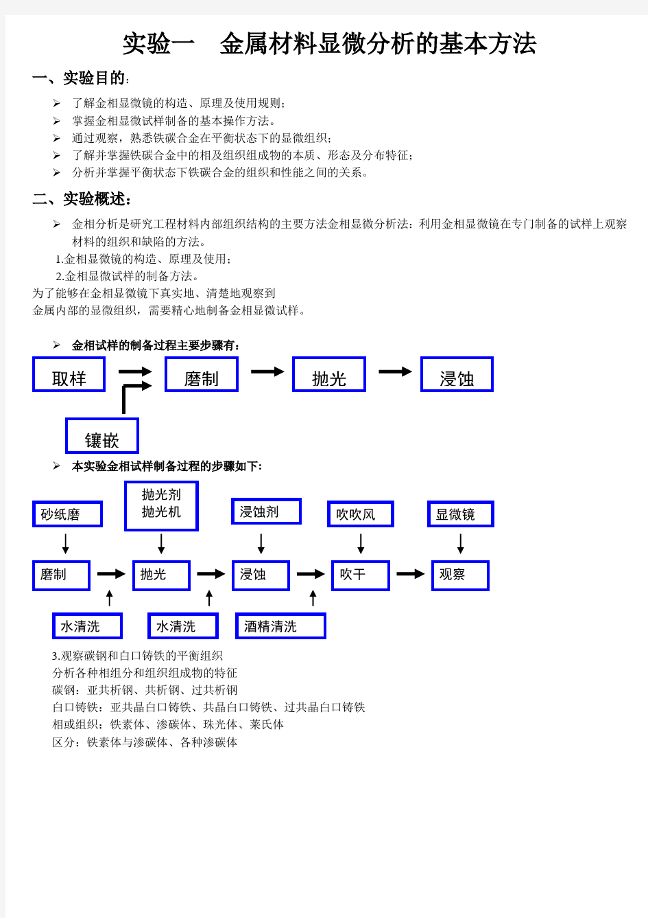 金相实验报告-实验报告范本