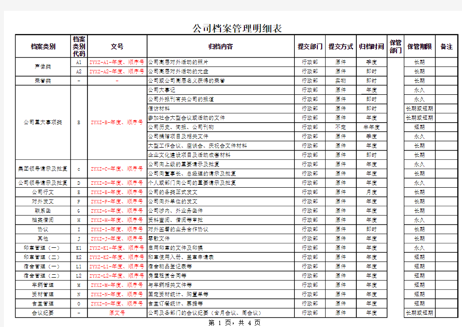 《公司档案管理明细表》(附件)