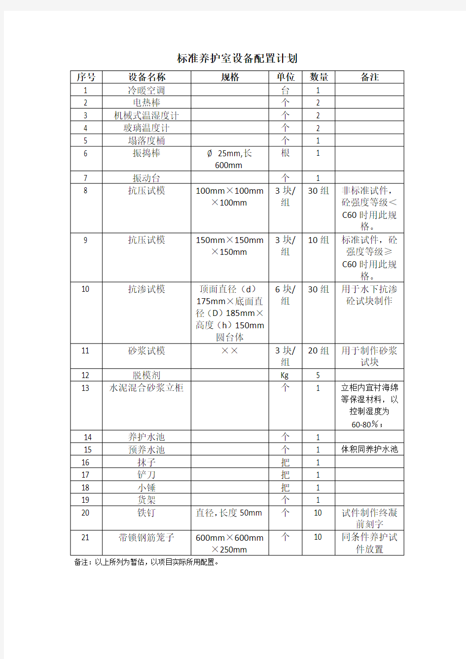 施工现场标养室设备配置