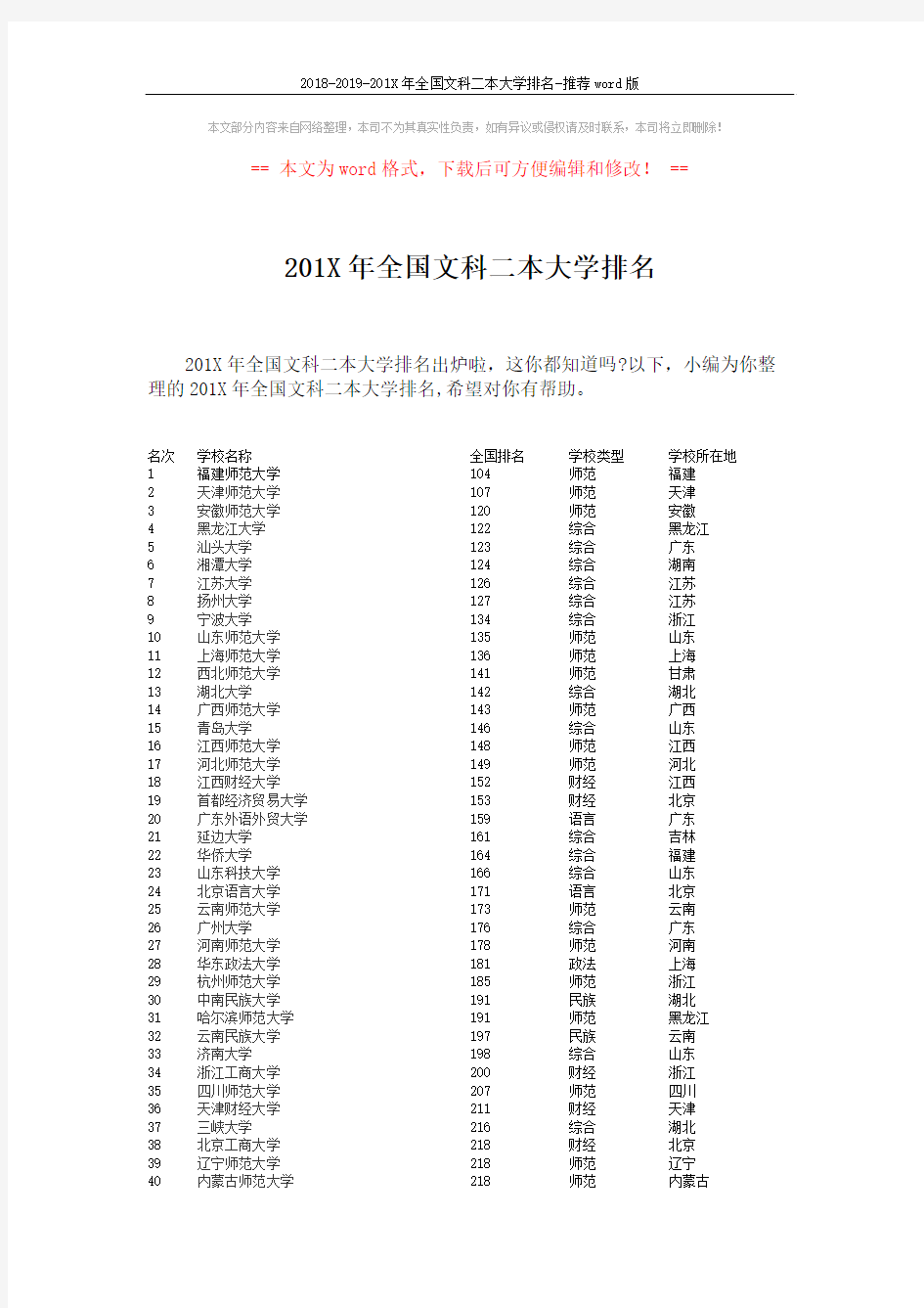 2018-2019-201X年全国文科二本大学排名-推荐word版 (6页)