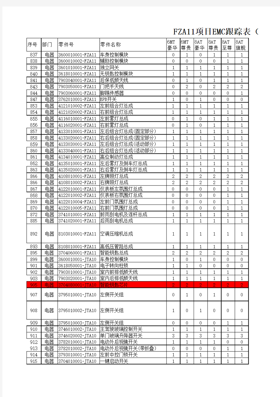 零部件清单