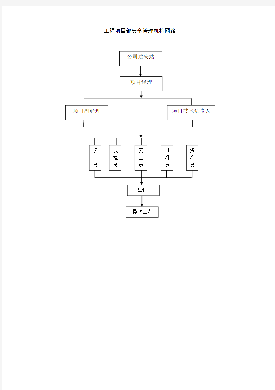 项目部安全责任书