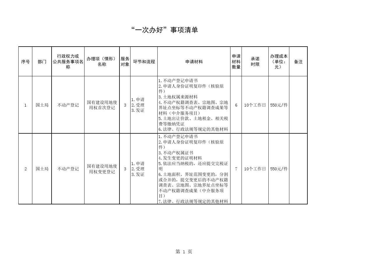 一次办好事项清单