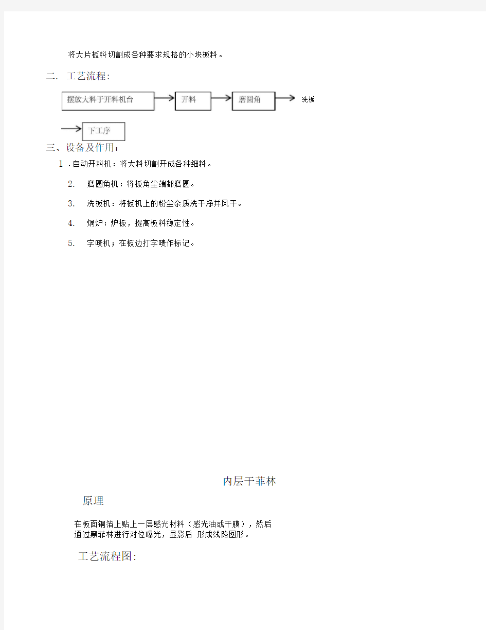 PCB工艺流程及建厂要求