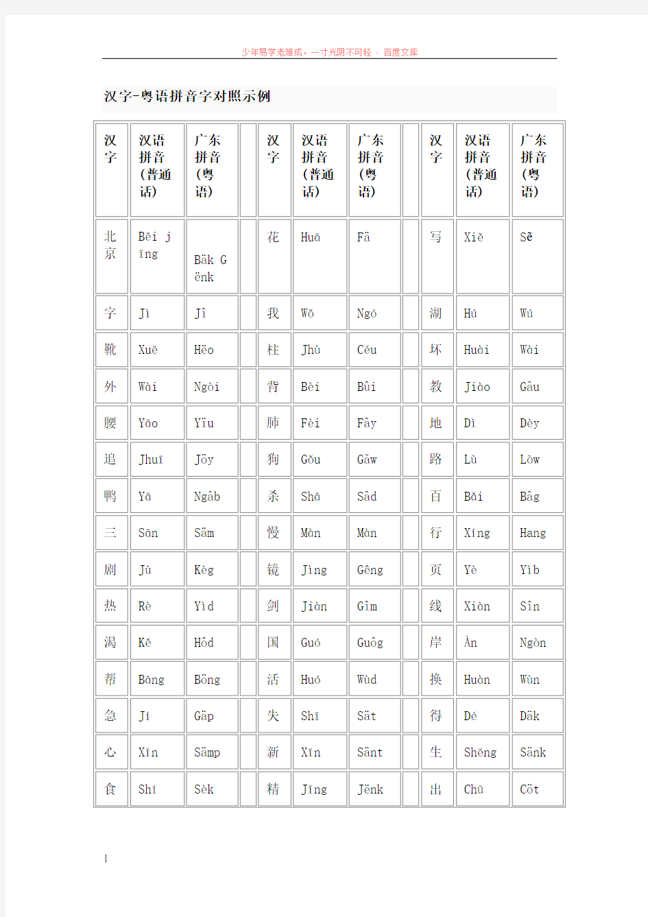 汉字-粤语拼音字对照示例