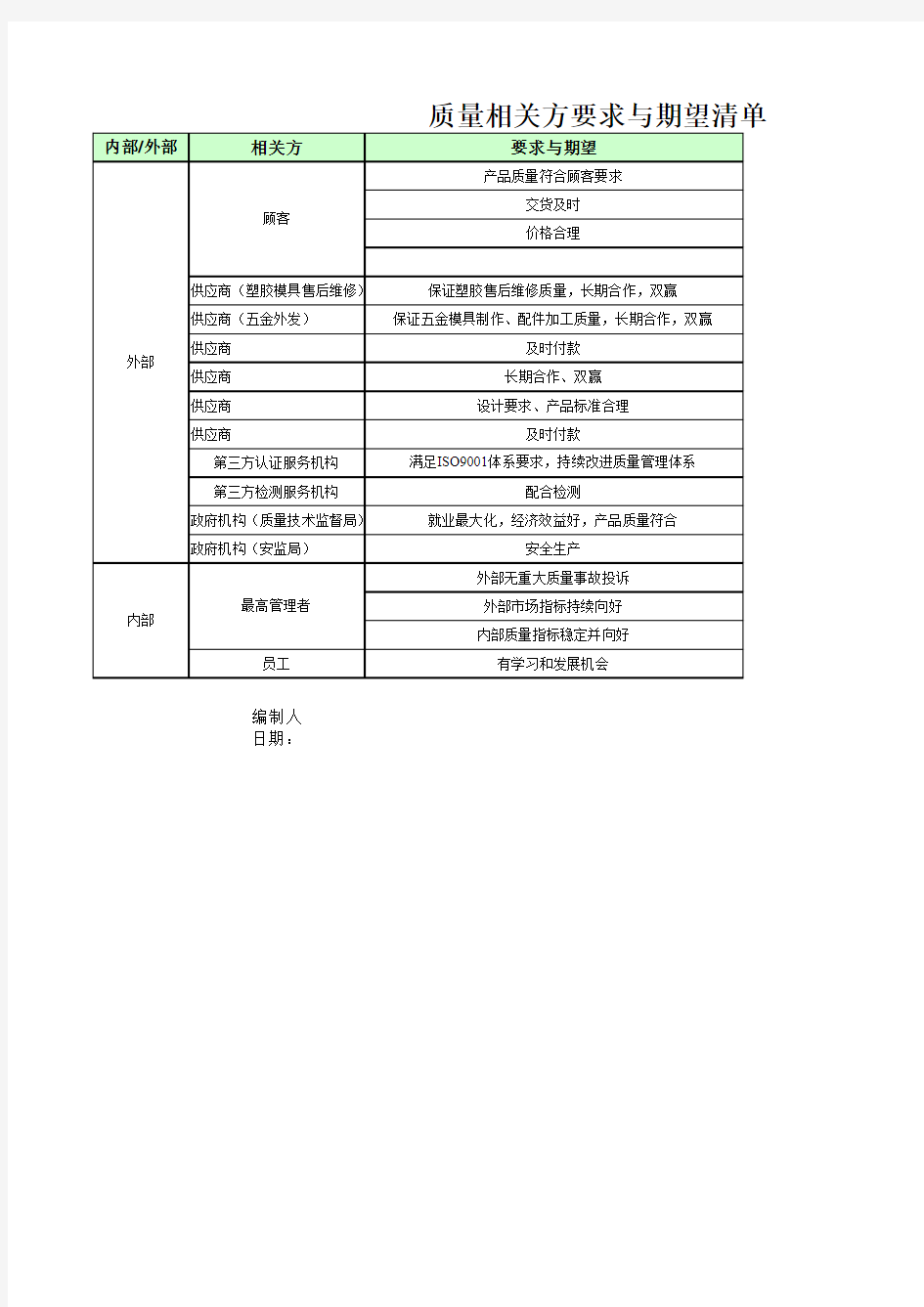 质量部知识管理清单模版