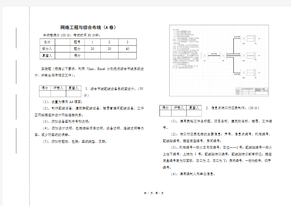 网络工程与综合布线试题卷A