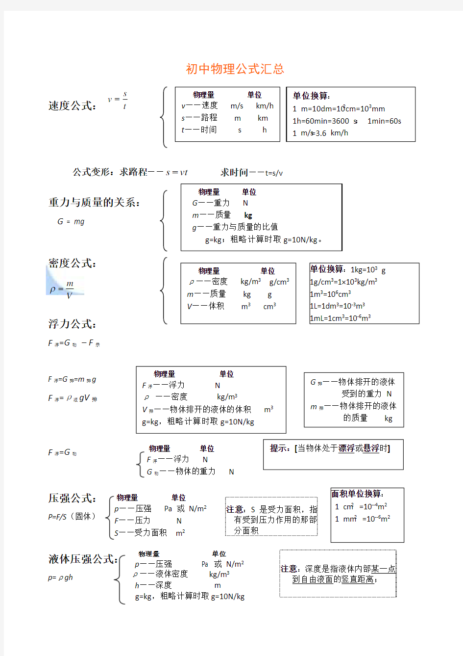 初中物理公式总结大全(归纳)