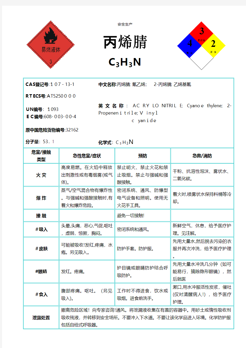 丙烯腈安全管理台账安全生产规范化企业管理安全制度应急预案