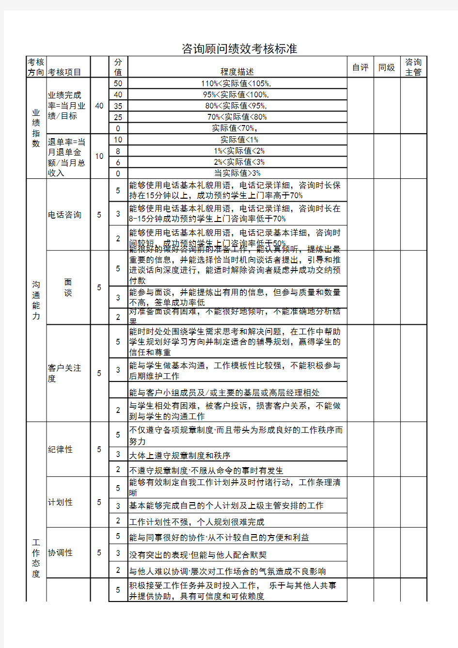 咨询顾问绩效考核标准