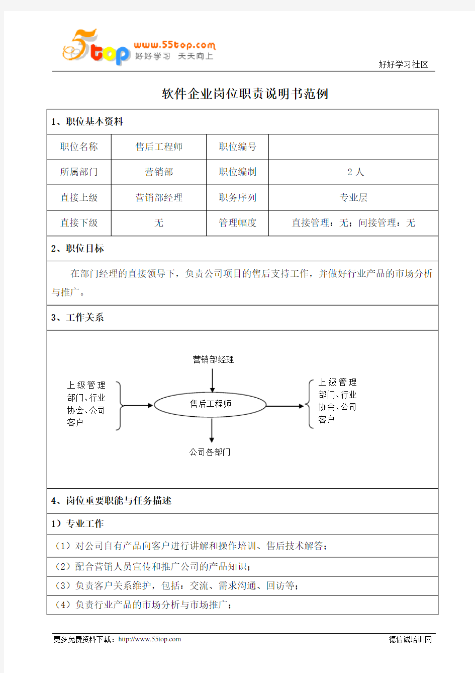 软件企业售后工程师岗位职责说明书