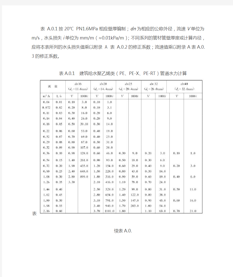 PE水力计算表