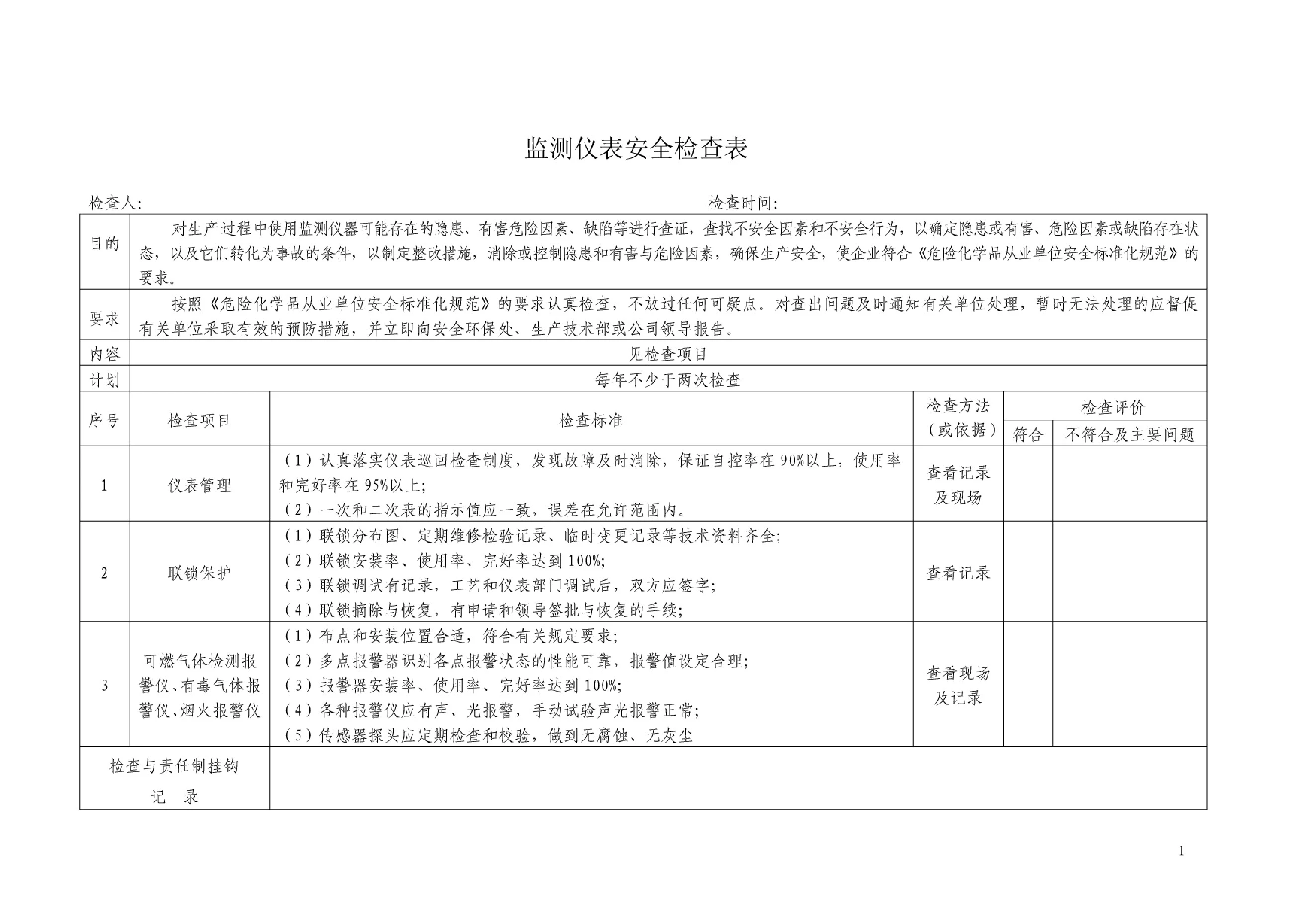 监测仪表安全检查表