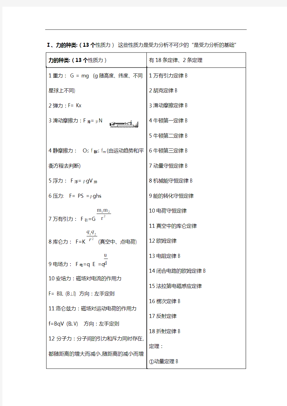 衡水重点中学状元笔记——物理