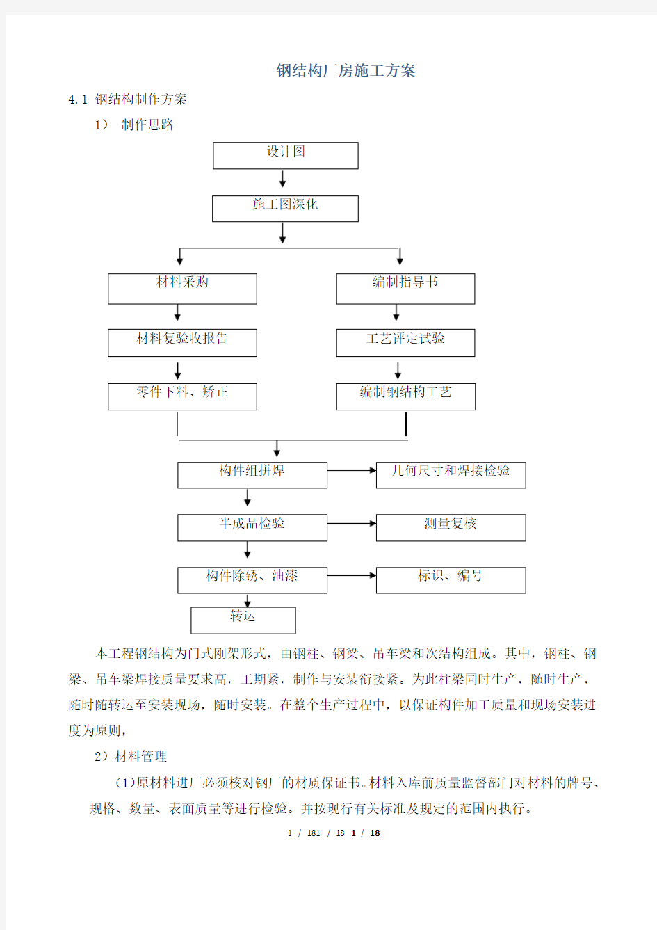 钢结构厂房施工方案-制作篇