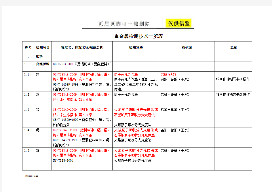 重金属检测(技术研究)