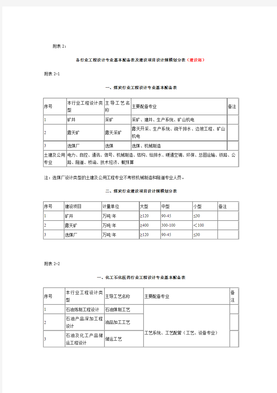 最新各行业工程设计专业基本配备表及建设项目设计规模划分表(建设部—正式版)