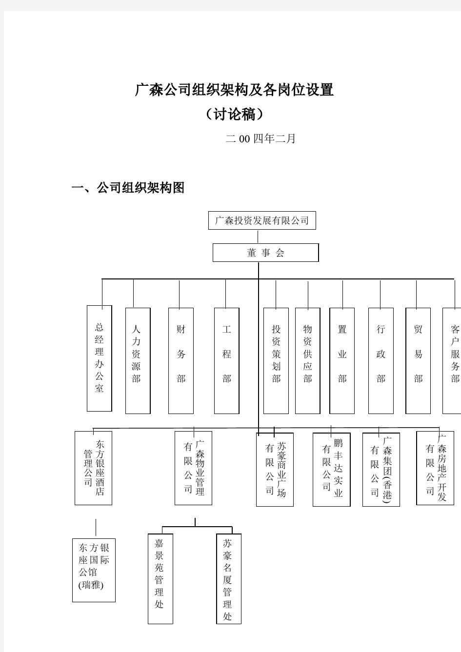 某公司组织架构及各岗位设置