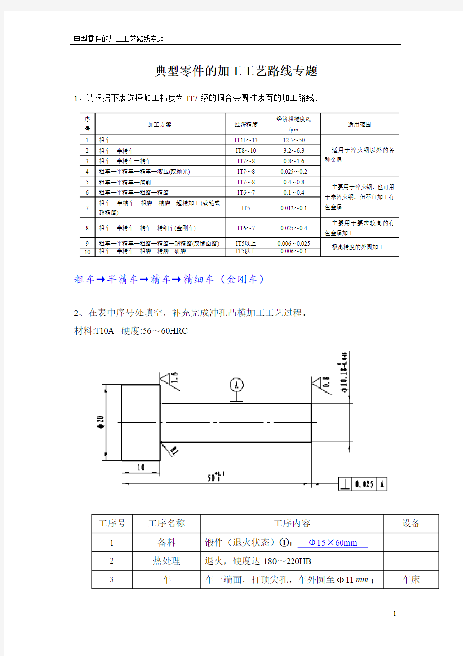 典型零件的加工工艺路线专题