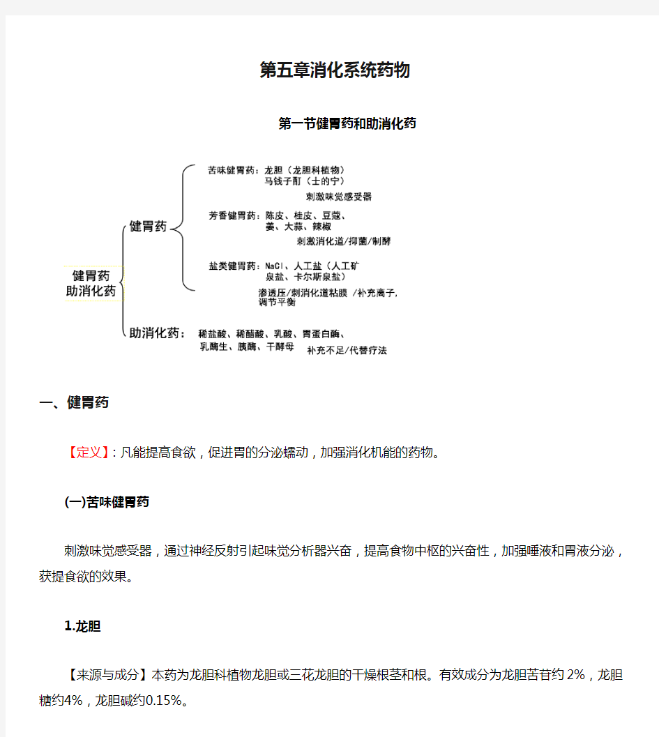 第五章消化系统药物