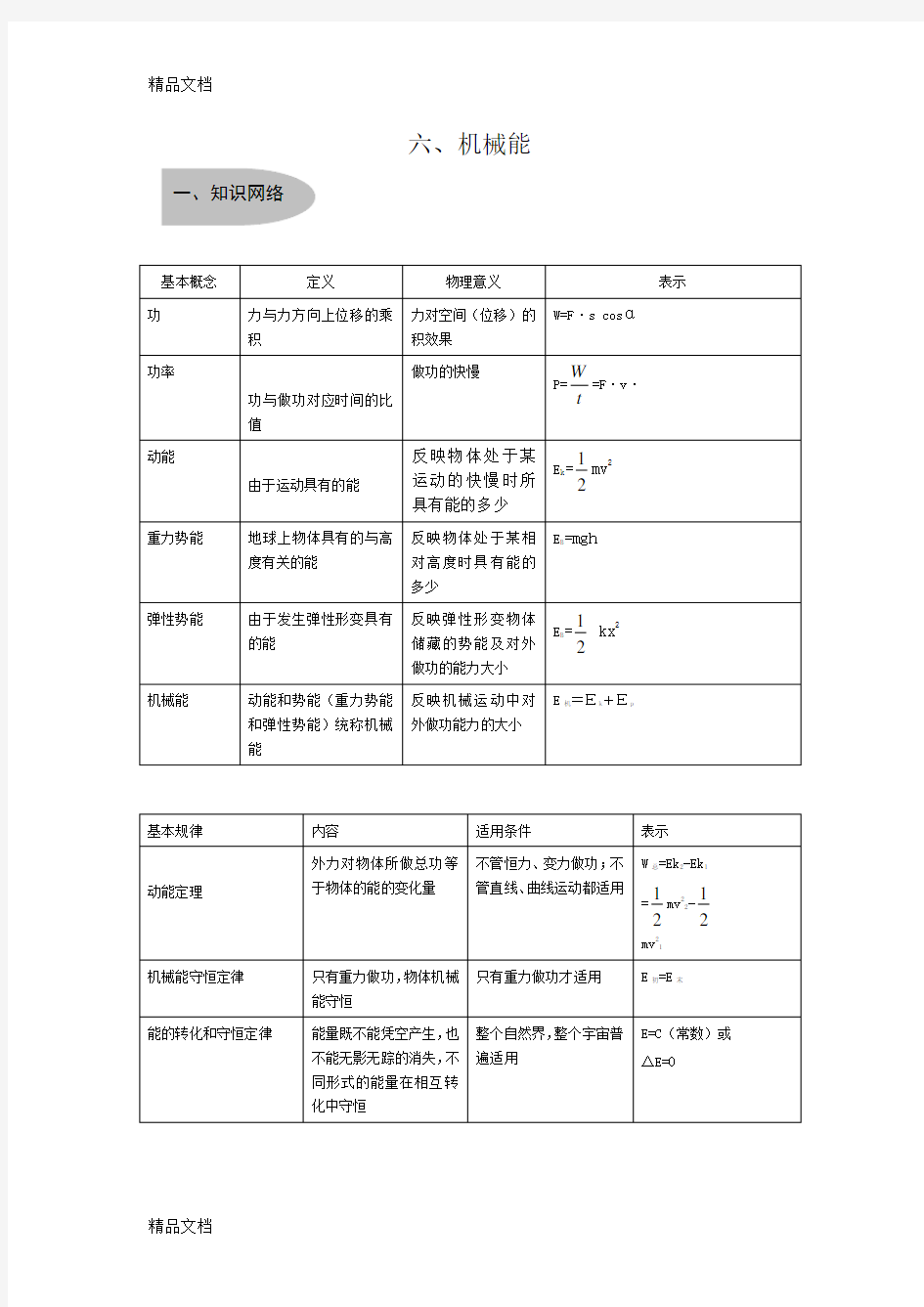 最新高考复习——《机械能》典型例题复习