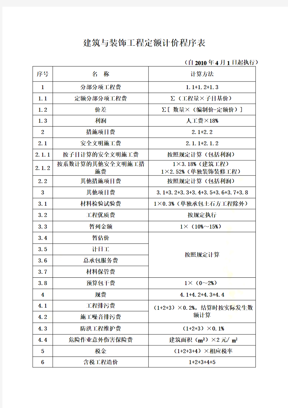 广东省建设工程计价依据